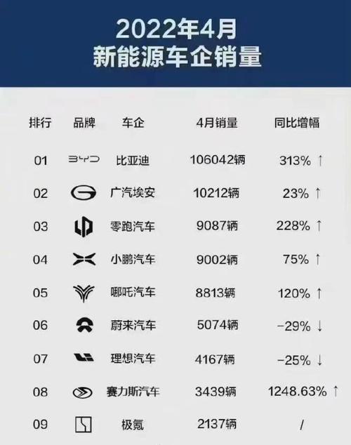 新能源汽車(chē)哪個(gè)品牌的，新能源汽車(chē)品牌推薦，哪個(gè)品牌值得選擇？