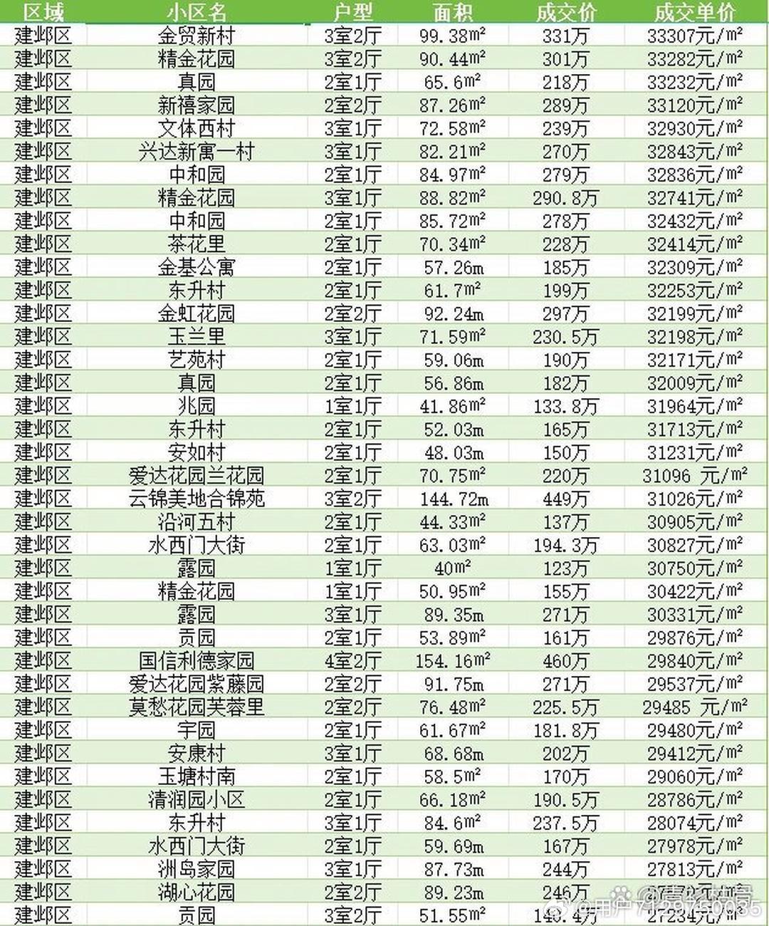 沁陽最新房價,沁陽最新房價明細(xì)表，沁陽最新房價及明細(xì)表概覽
