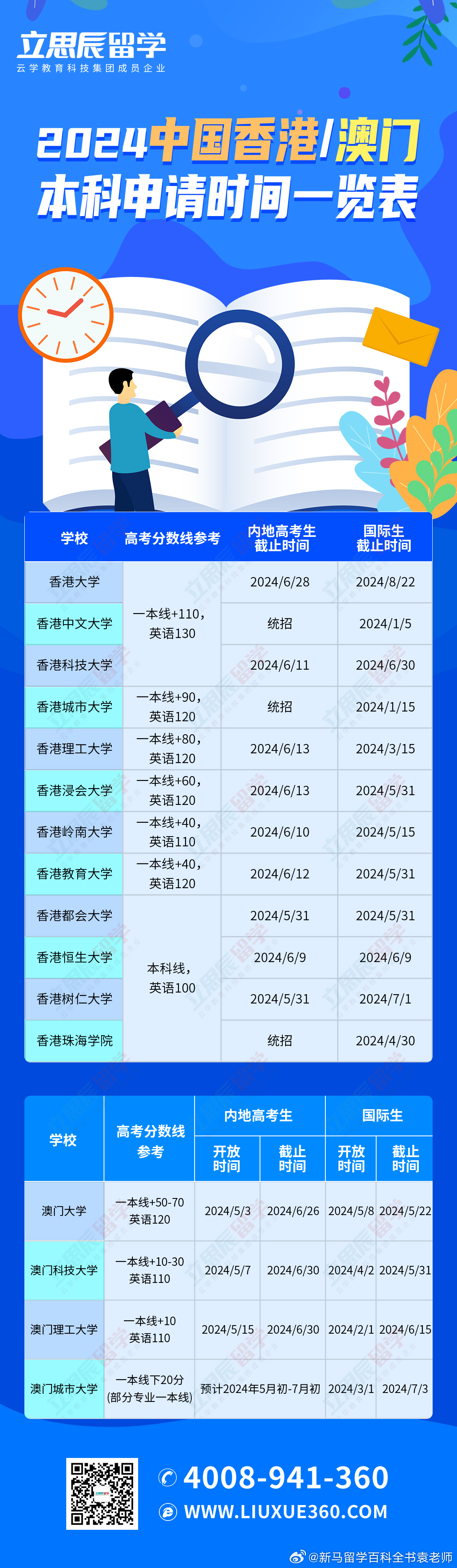 2024澳門開獎記錄查詢表，澳門開獎記錄查詢表（最新至XXXX年）