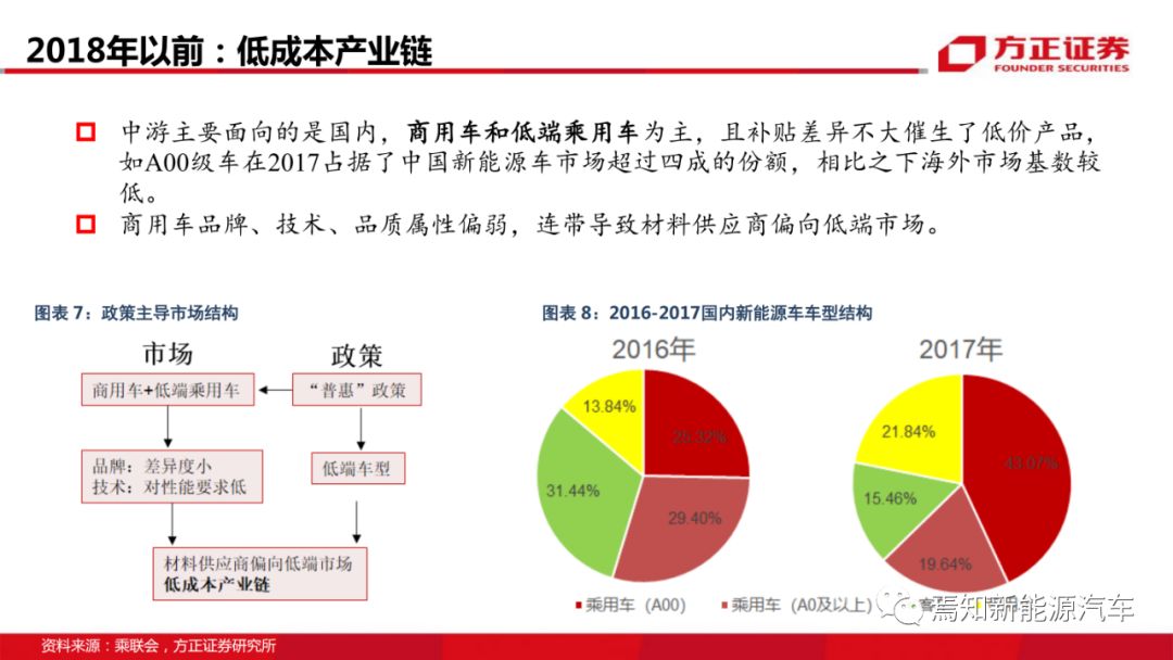 新能源汽車學(xué)院調(diào)研報告，新能源汽車學(xué)院調(diào)研報告，未來趨勢與產(chǎn)業(yè)發(fā)展分析