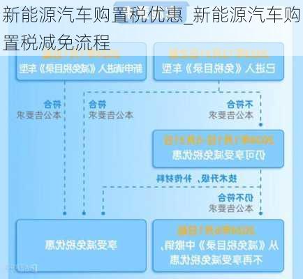北京新能源置換手續(xù)費(fèi)全解析，流程、費(fèi)用及注意事項(xiàng)，北京新能源車置換手續(xù)費(fèi)用全解讀，流程指南與關(guān)鍵要點(diǎn)