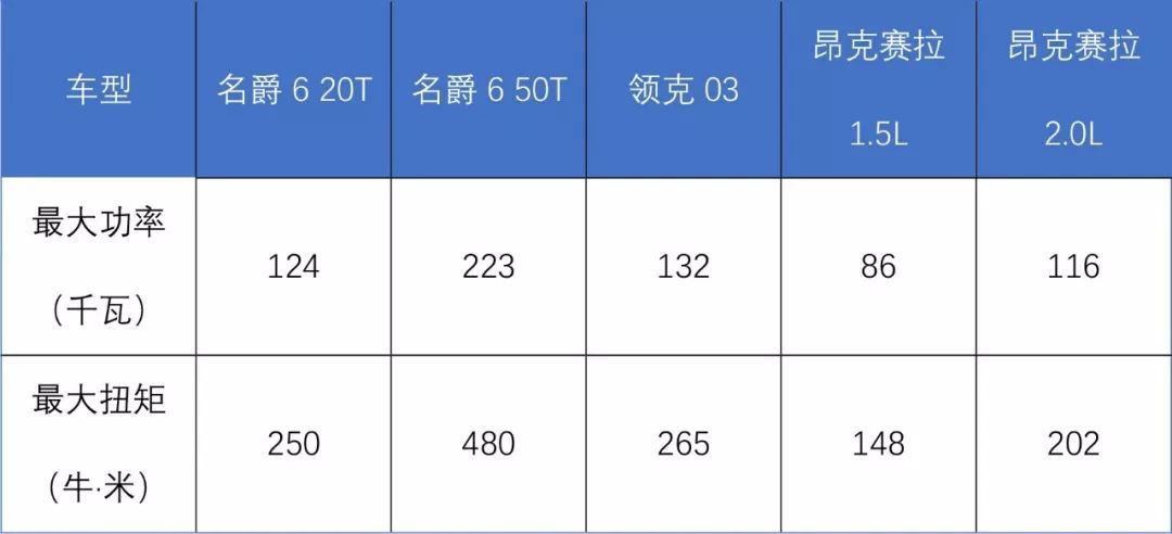 名爵6新能源發(fā)動機(jī)表格，名爵6新能源發(fā)動機(jī)性能表格概覽