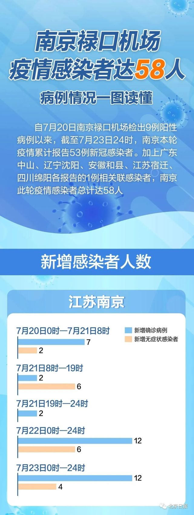 南京疫情最新進(jìn)展，感染人數(shù)實時更新及防控措施詳解，南京疫情實時追蹤，感染人數(shù)更新與防控措施解析