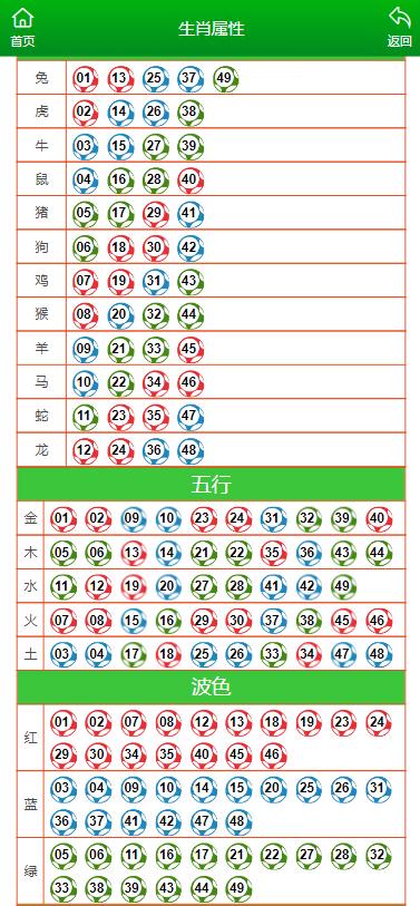 澳門正版生肖對照表查詢,澳門2021十二生肖表對照表，澳門生肖對照表查詢，最新澳門正版十二生肖表對照表 2021版