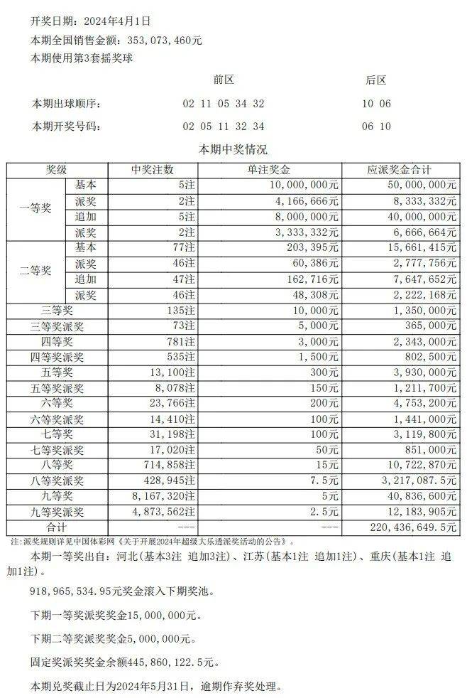 新澳門最新開獎記錄查詢表圖片，澳門最新開獎記錄查詢表圖片曝光