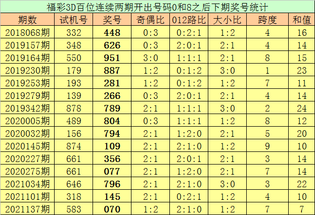 澳門6合開彩開獎(jiǎng)記錄，澳門六合開彩開獎(jiǎng)記錄大全