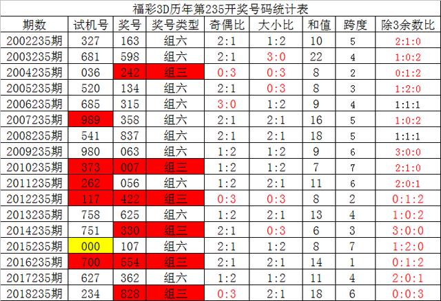 澳門6合開彩開獎記錄，澳門六合開彩開獎記錄大全