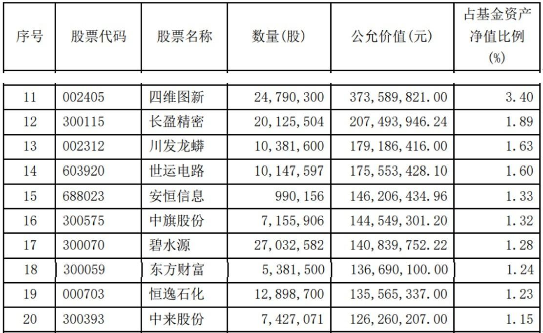 新能源汽車機(jī)構(gòu)重倉(cāng)股，新能源汽車產(chǎn)業(yè)鏈核心股票分析報(bào)告
