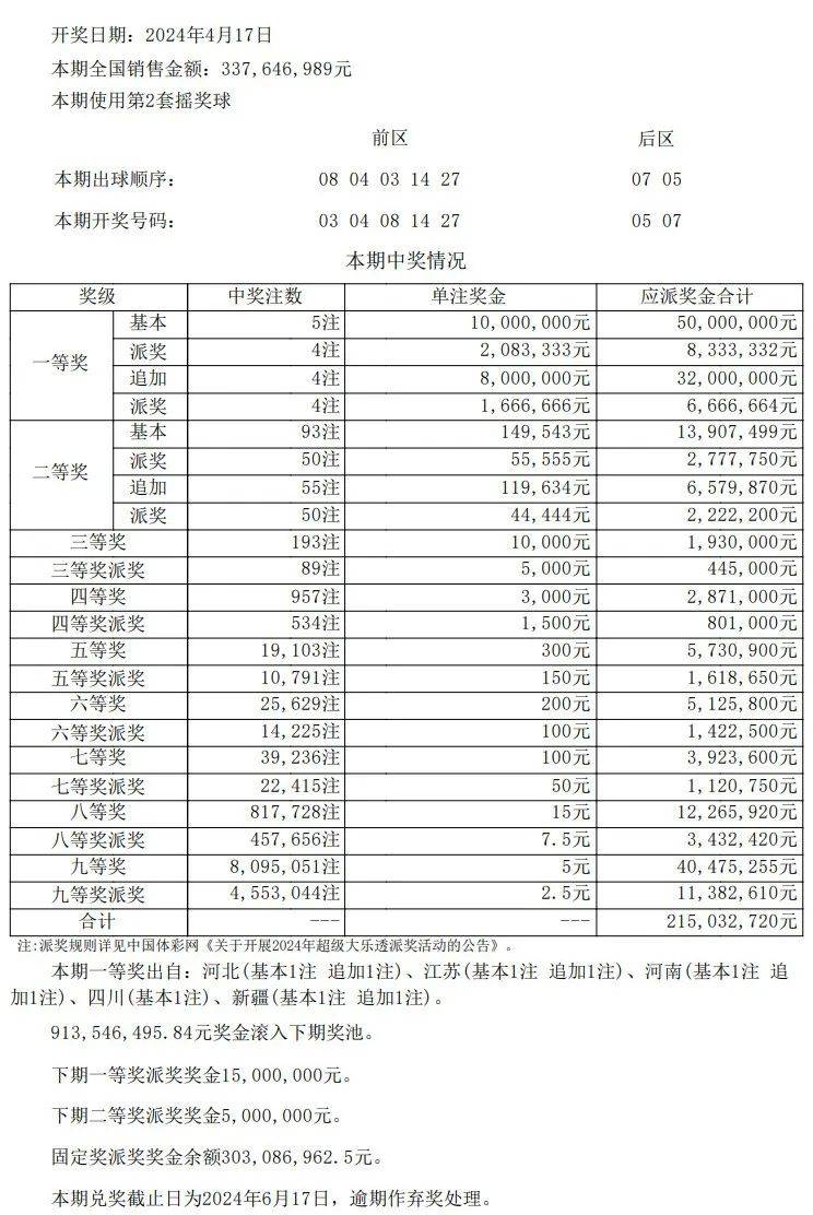 澳門開獎結(jié)果開獎記錄表本，澳門開獎結(jié)果記錄表全新公布