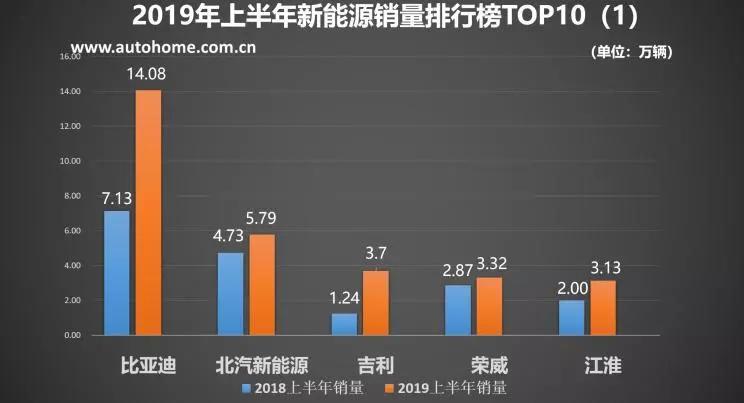 佳仕美新能源直銷排名，佳仕美新能源直銷排名揭曉