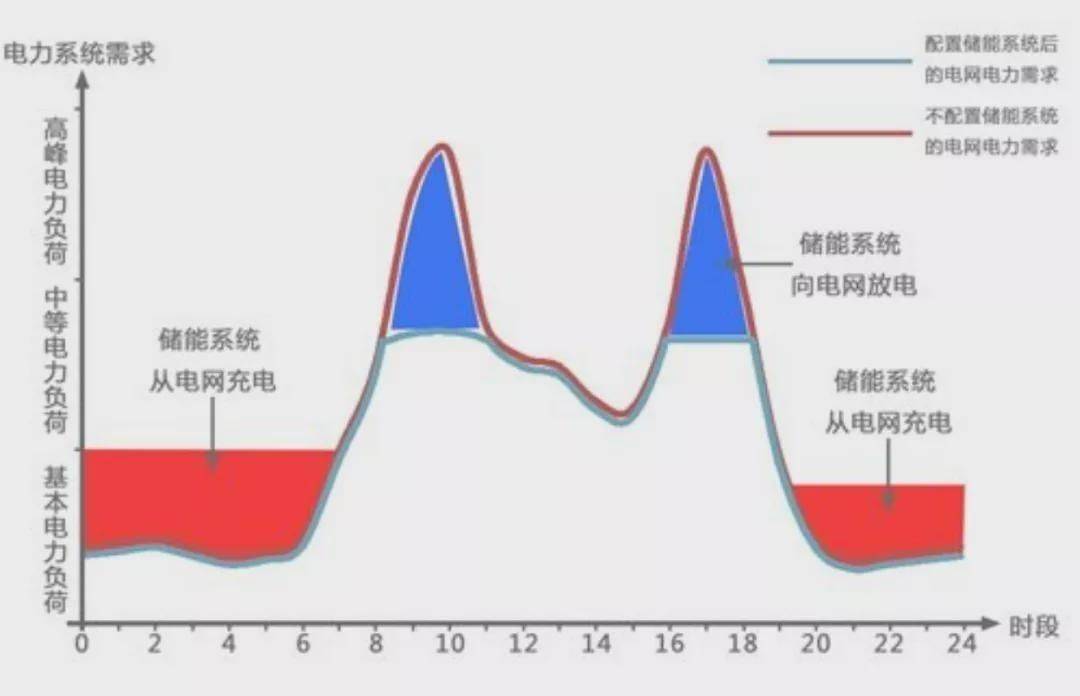 新能源 雙高 雙峰,新能源雙高雙峰問(wèn)題，新能源雙高雙峰問(wèn)題解析與探討