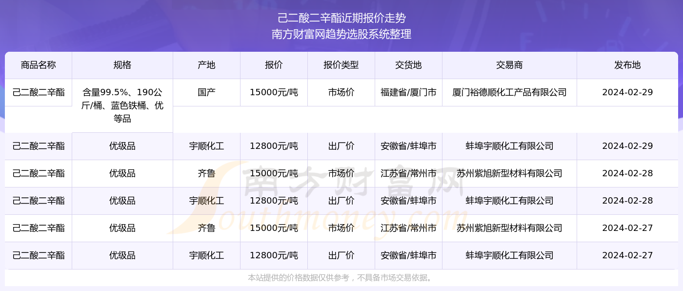 2024香港最新開獎結(jié)果,2024香港最新開獎結(jié)果查詢走勢圖，2024香港最新開獎結(jié)果及走勢圖查詢