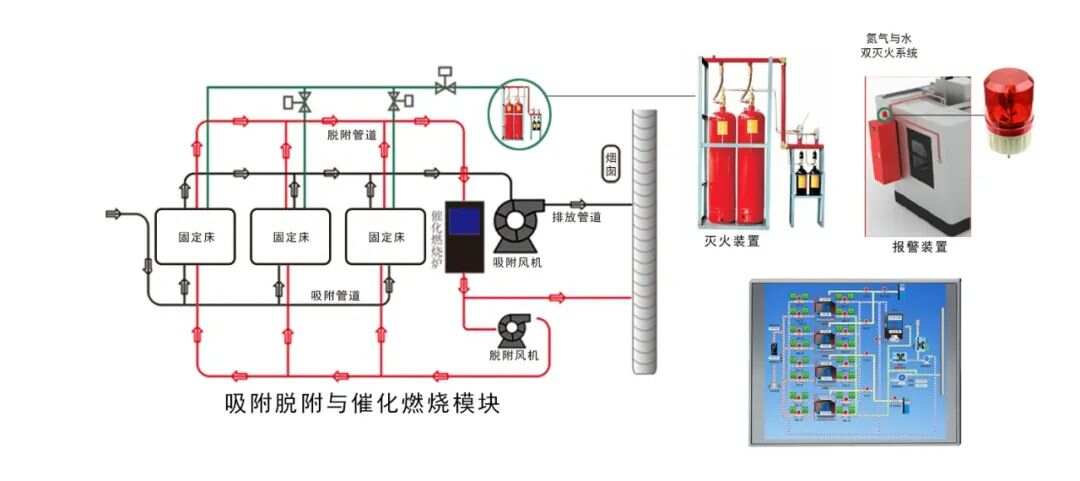 邵陽新能源自動滅火裝置，邵陽新能源自動滅火系統(tǒng)裝置介紹