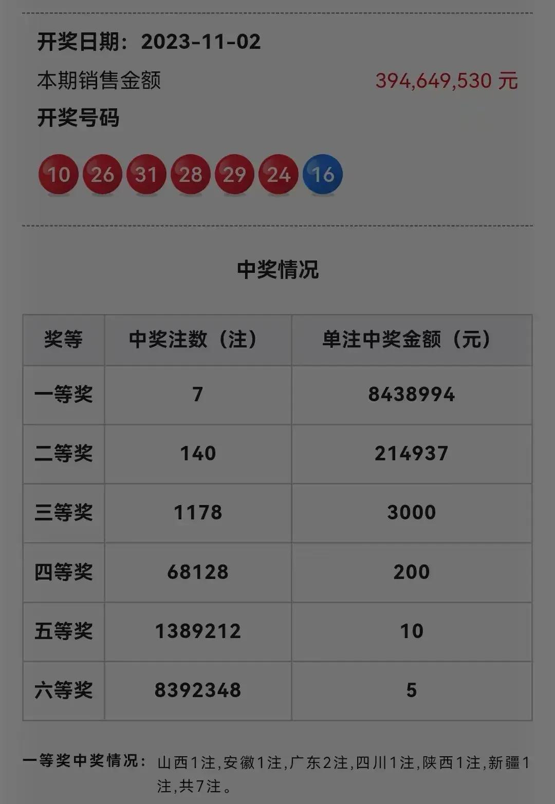 今天7位數(shù)最新開獎結(jié)果，最新7位數(shù)開獎結(jié)果揭曉