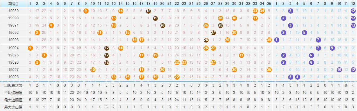 今天7位數(shù)最新開獎結(jié)果，最新7位數(shù)開獎結(jié)果揭曉