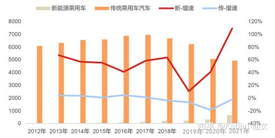 新能源汽車何時(shí)提價(jià)最高，新能源汽車提價(jià)高峰時(shí)機(jī)分析