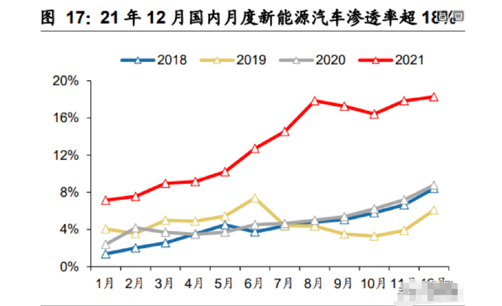 新能源汽車何時(shí)提價(jià)最高，新能源汽車提價(jià)高峰時(shí)機(jī)分析