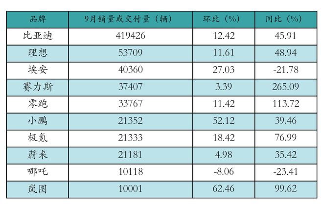 新能源汽車專業(yè)最低分?jǐn)?shù),新能源汽車專業(yè)最低分?jǐn)?shù)線是多少，新能源汽車專業(yè)最低分?jǐn)?shù)線及入學(xué)要求解析