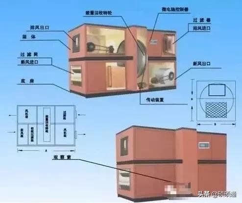 新能源車 熱空調(diào),新能源車熱空調(diào)原理，新能源車熱空調(diào)原理揭秘