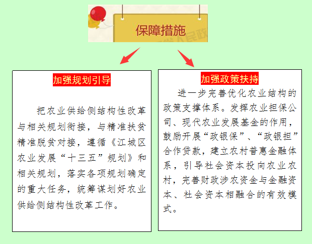 農(nóng)業(yè)供給改革最新方案,農(nóng)業(yè)供給改革最新方案解讀，農(nóng)業(yè)供給改革最新方案及其解讀