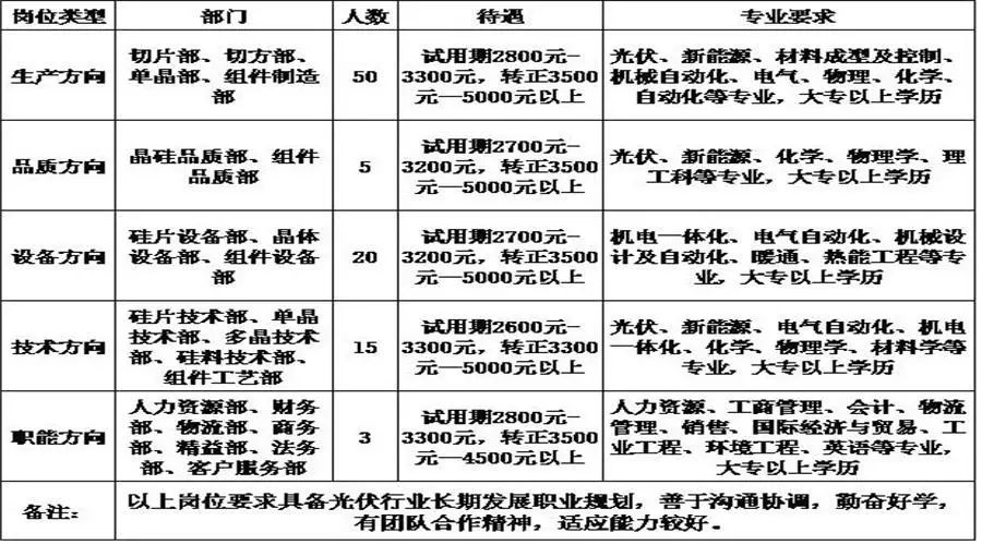 晶科新能源集團(tuán)官網(wǎng),晶科新能源集團(tuán)官網(wǎng)招聘，晶科新能源集團(tuán)官網(wǎng)及其招聘信息概述