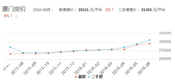 2024新澳門走勢圖最新大全，澳門走勢圖預(yù)測，揭秘未來走勢，最新2024澳門走勢圖大全