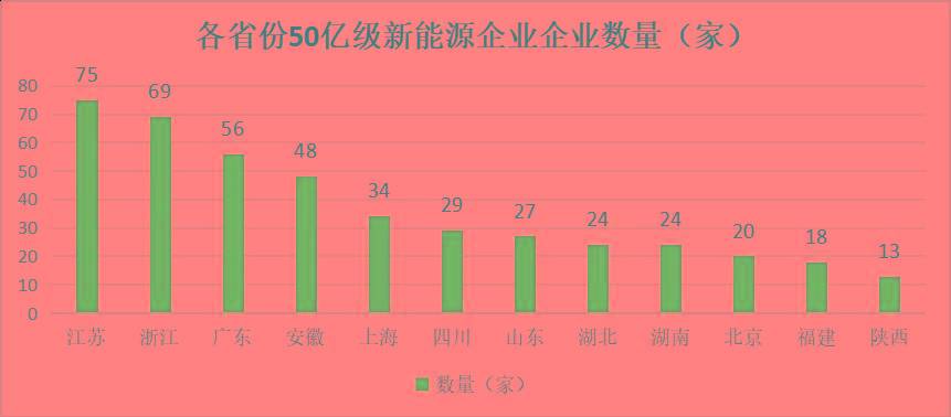 新能源植物油企業(yè)排名，新能源植物油企業(yè)排名榜單揭曉