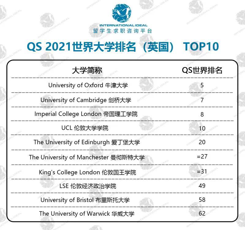 世界大學排名2021最新排名，世界大學排名最新榜單（2021年）