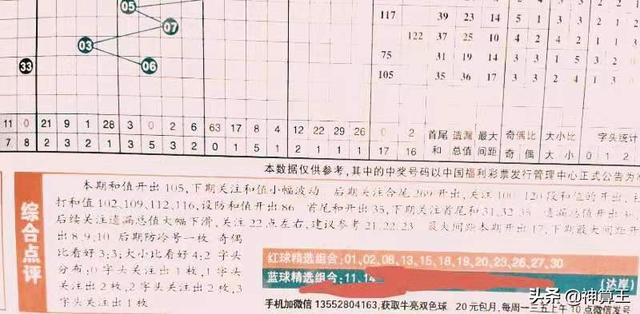 新奧出彩綜合走勢(shì)圖,新奧彩報(bào)紙，新奧出彩綜合走勢(shì)圖及彩報(bào)紙解析