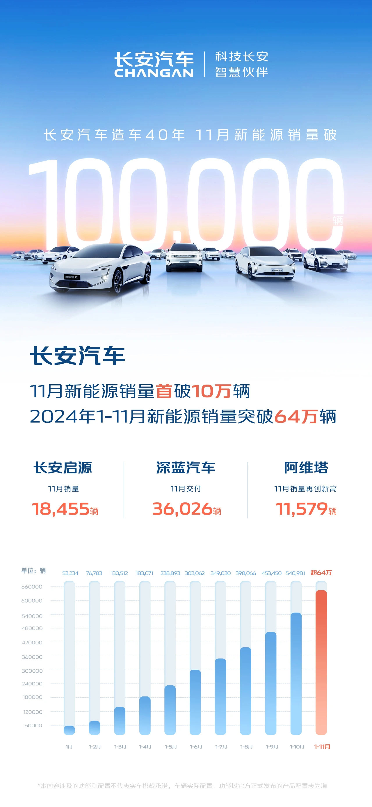 長安新能源技術(shù)可以嗎，長安新能源技術(shù)探究，實(shí)力如何？