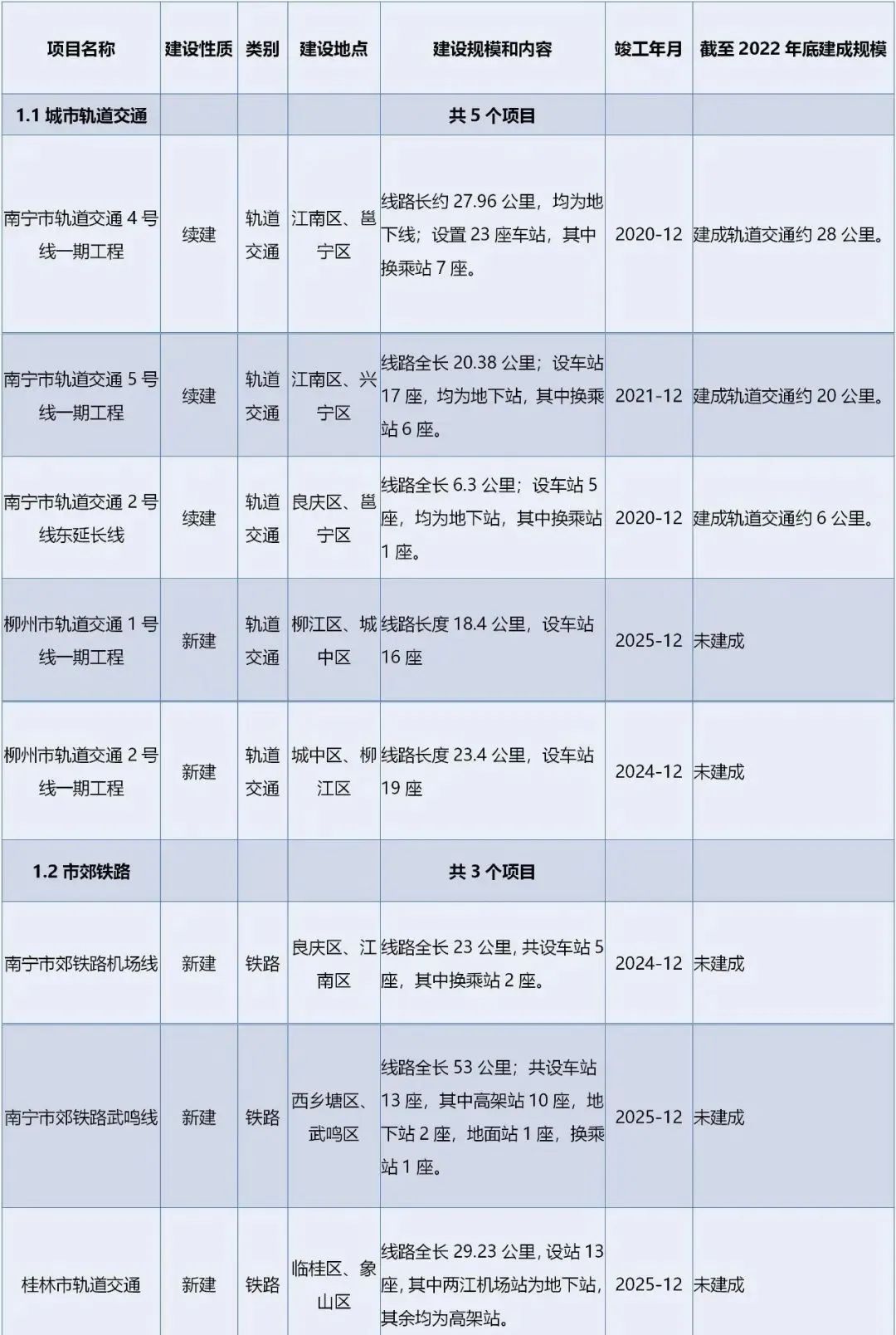 廣西高鐵提速最新消息,廣西高鐵提速最新消息查詢，廣西高鐵提速最新消息及查詢概覽