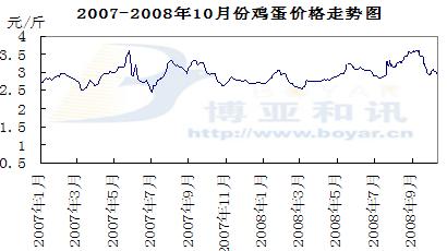 今天最新雞蛋價格，今日雞蛋最新價格報告