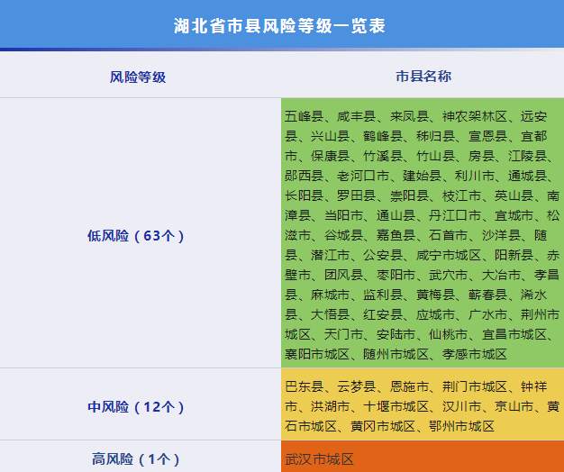 武漢低風(fēng)險(xiǎn)區(qū)最新,武漢低風(fēng)險(xiǎn)區(qū)最新政策，武漢低風(fēng)險(xiǎn)區(qū)最新動(dòng)態(tài)與政策更新