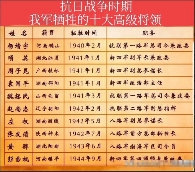 抗戰(zhàn)重大戰(zhàn)役時(shí)序表最新，抗日戰(zhàn)爭重大戰(zhàn)役時(shí)間線全覽