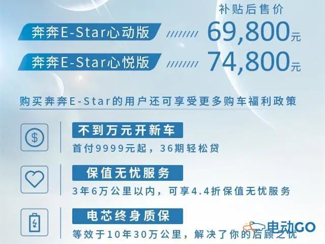全面解讀，零首付新能源具體方案，零首付新能源方案全面解讀