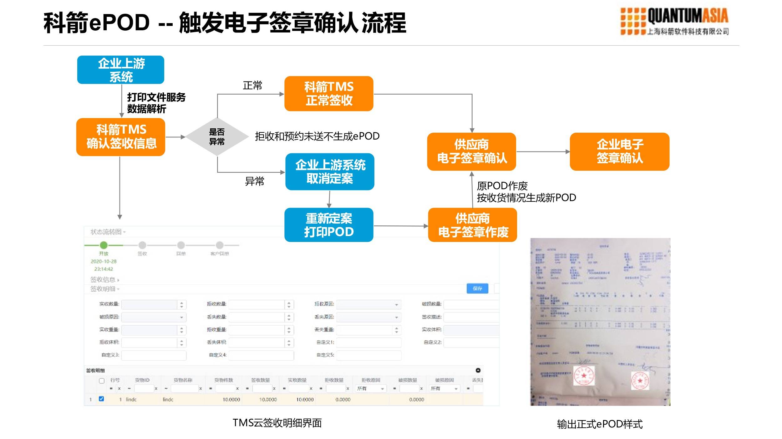 溧陽(yáng)時(shí)代新能源夫妻，溧陽(yáng)時(shí)代新能源夫妻，共創(chuàng)綠色未來(lái)