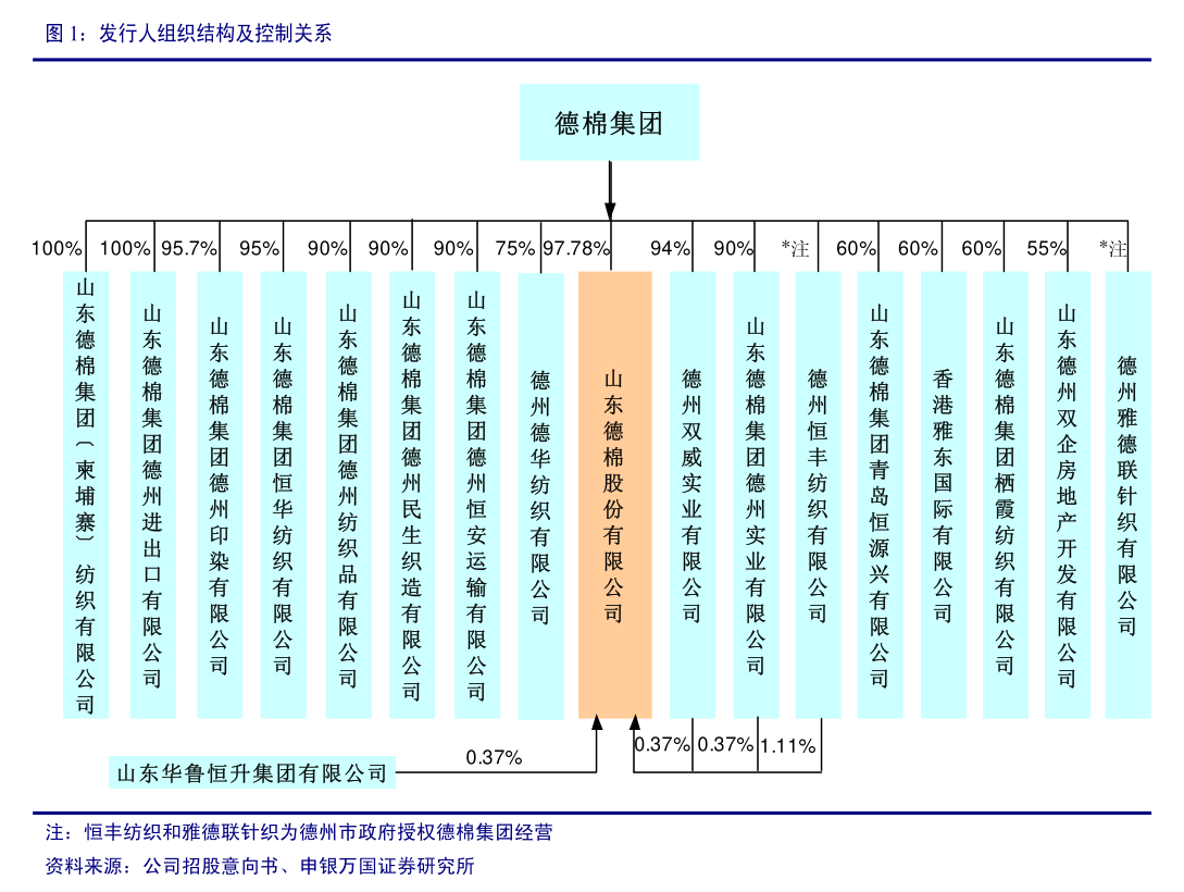 峰梅新能源和峰梅實(shí)業(yè)，峰梅新能源與實(shí)業(yè)概覽