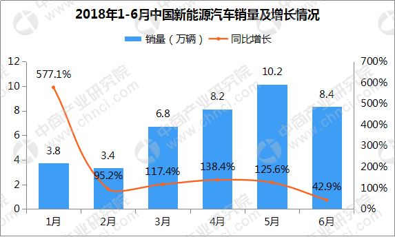 新能源汽車市場規(guī)模解析，深度分析圖解行業(yè)發(fā)展趨勢，新能源汽車市場發(fā)展趨勢深度解析圖解