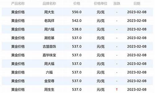 最新上海黃金價格，上海黃金價格最新動態(tài)
