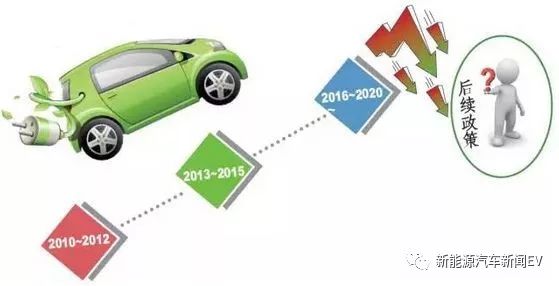 新能源汽車接收注意事項(xiàng),新能源汽車接收注意事項(xiàng)有哪些，新能源汽車接收注意事項(xiàng)詳解，關(guān)鍵要點(diǎn)與注意事項(xiàng)匯總