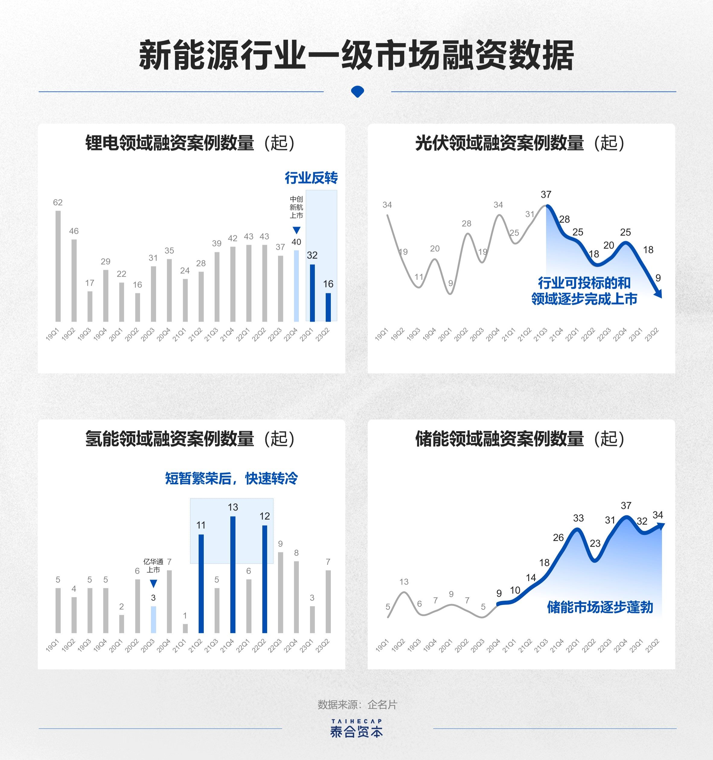 12.10新能源基金,新能源基金今天，12.10新能源基金行情分析，今日市場(chǎng)動(dòng)態(tài)