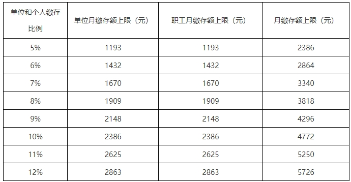 公積金最新政策，2024公積金政策解讀，最新調(diào)整與影響