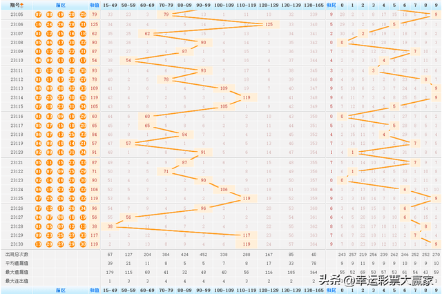 澳門(mén)142期開(kāi)獎(jiǎng)結(jié)果查詢2024年,澳門(mén)142期開(kāi)什么，澳門(mén)第142期開(kāi)獎(jiǎng)結(jié)果及預(yù)測(cè)分析