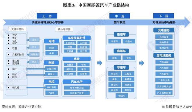 新能源車上游業(yè)績(jī)，新能源車產(chǎn)業(yè)鏈上游業(yè)績(jī)盤點(diǎn)