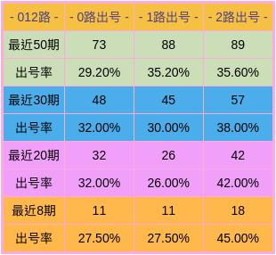 2024新奧彩出號綜合走勢，2024新奧彩號碼綜合走勢分析