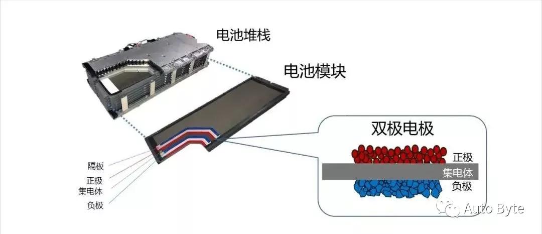 國家新能源政策下的電池產(chǎn)業(yè)革新與發(fā)展，國家新能源政策推動電池產(chǎn)業(yè)革新與發(fā)展