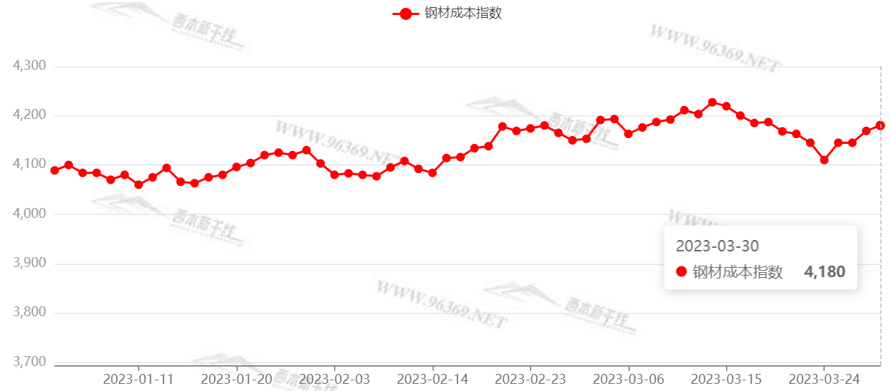 澳彩開獎記錄走勢圖2023年最新，澳彩開獎記錄走勢圖（最新更新至2023年）