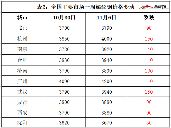 河南洋蔥最新價格，河南洋蔥最新行情報告，價格走勢揭秘