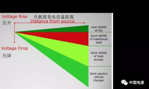 新能源低壓負載,新能源低壓負載電流多大，新能源低壓負載，電流大小及影響分析