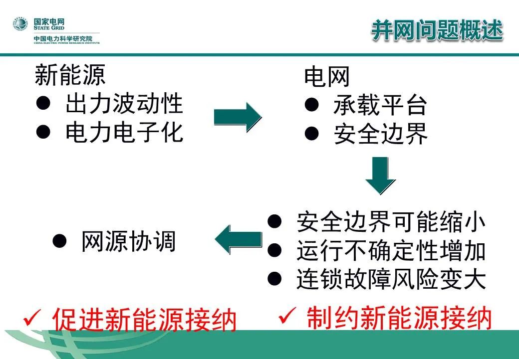 新能源智慧并網(wǎng)，新能源智慧并網(wǎng)技術(shù)探索